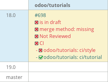 Pull request status dashboard