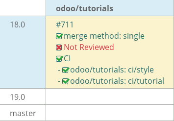 Pull request status dashboard