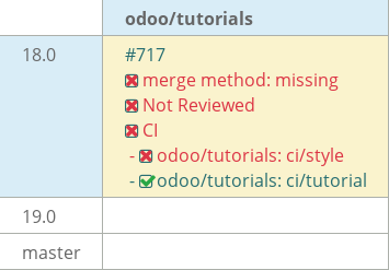 Pull request status dashboard