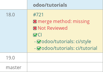 Pull request status dashboard