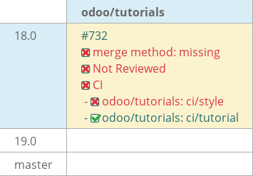 Pull request status dashboard
