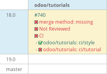 Pull request status dashboard