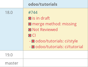Pull request status dashboard