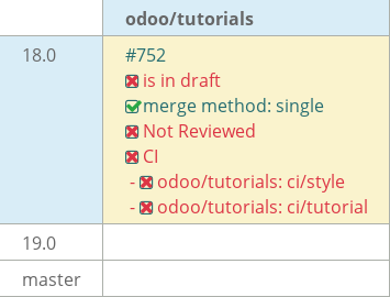 Pull request status dashboard