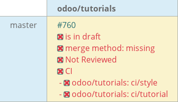 Pull request status dashboard