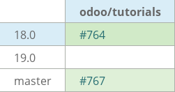 Pull request status dashboard