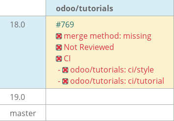 Pull request status dashboard