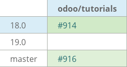 Pull request status dashboard