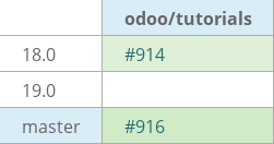 Pull request status dashboard