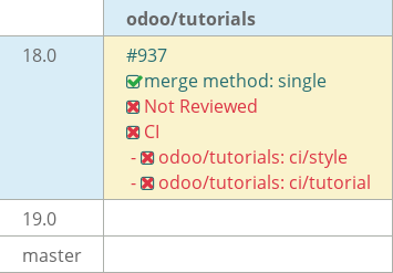 Pull request status dashboard