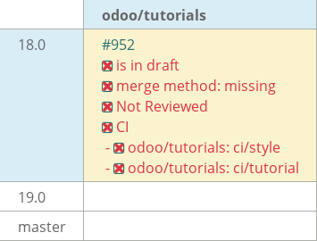 Pull request status dashboard