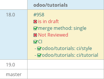 Pull request status dashboard
