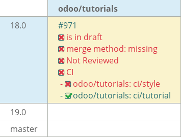 Pull request status dashboard