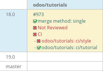 Pull request status dashboard