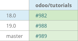 Pull request status dashboard