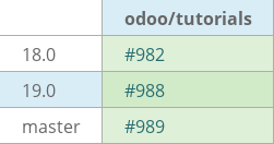Pull request status dashboard