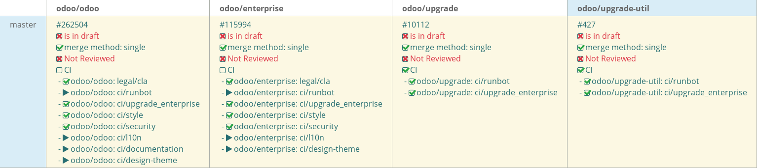 Pull request status dashboard