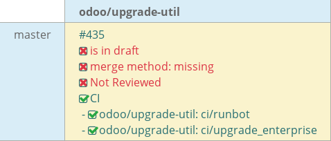 Pull request status dashboard