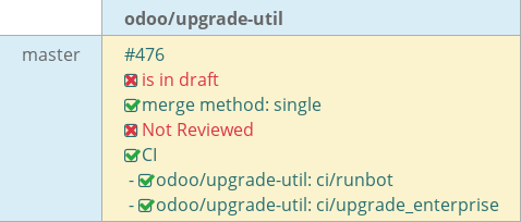 Pull request status dashboard