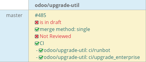 Pull request status dashboard