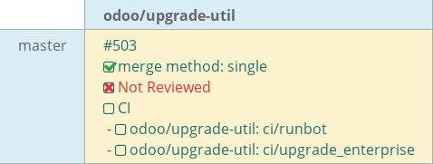 Pull request status dashboard
