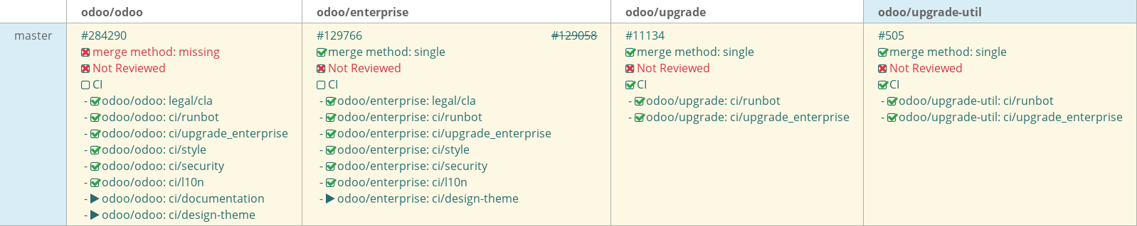 Pull request status dashboard